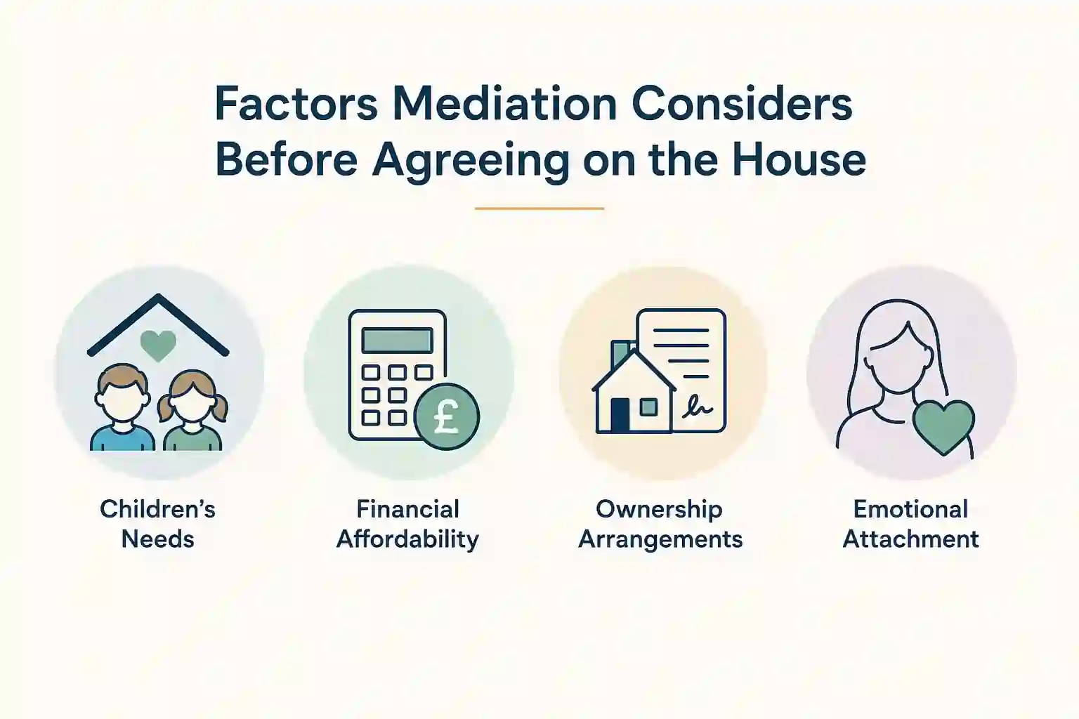 What Factors Does Mediation Consider Before Reaching an Agreement About the House Salisbury?