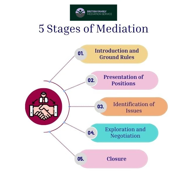 What Happens During an Online Mediation Appointment Salisbury?